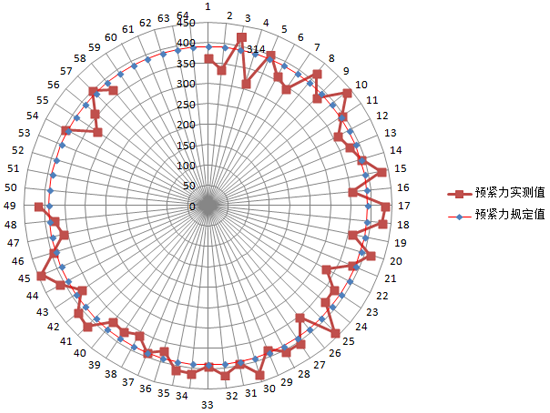 風冷控制柜 風冷控制柜
